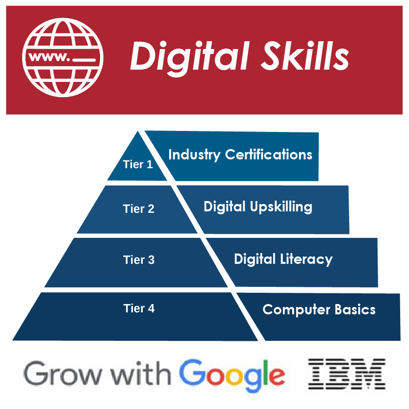 Digital Skills Tiers rising from computer skills to computer certifications